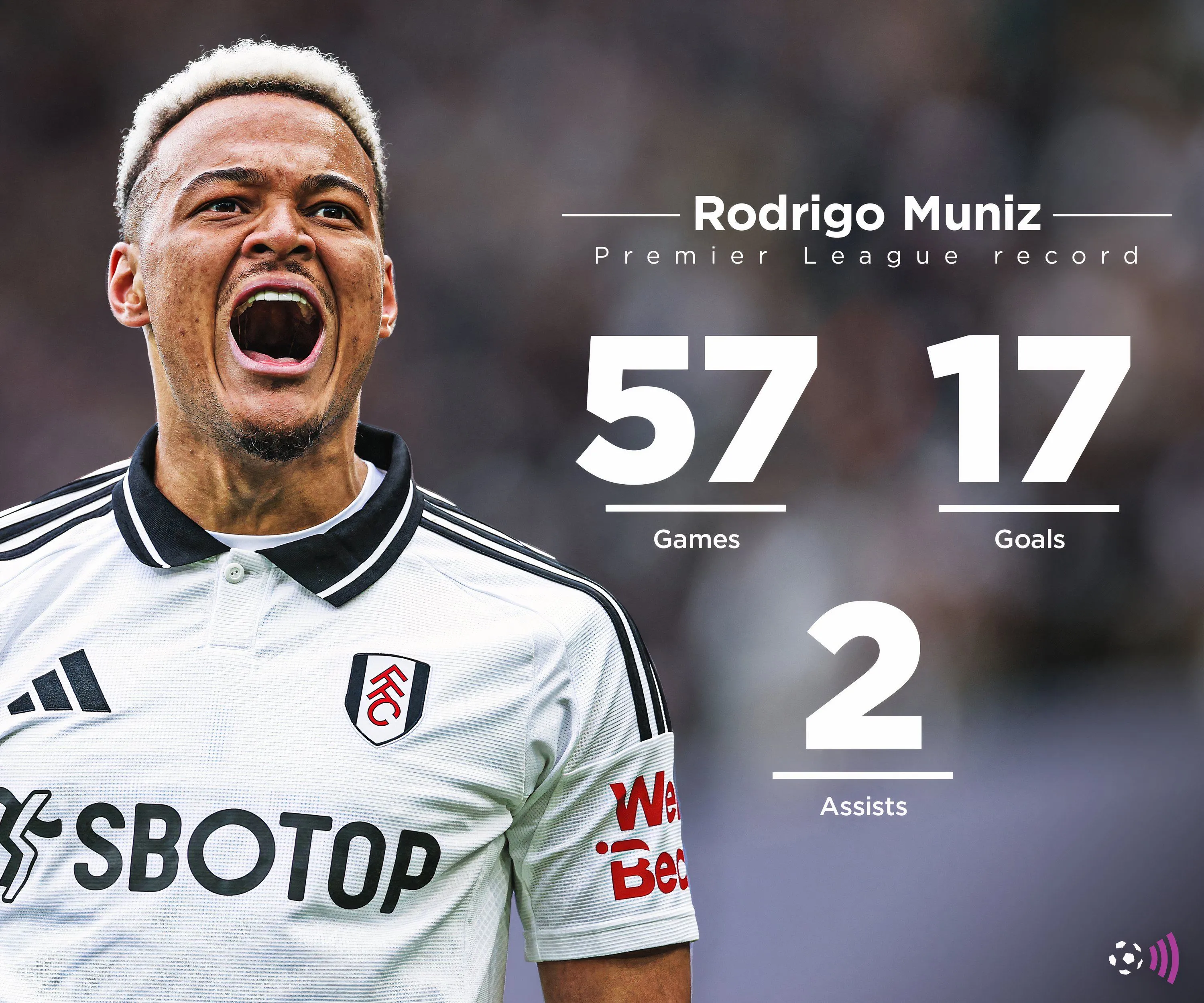Rodrigo Muniz, tiền đạo của Fulham, đang là mục tiêu chuyển nhượng hàng đầu của Leeds United trong nỗ lực trụ hạng Premier League.