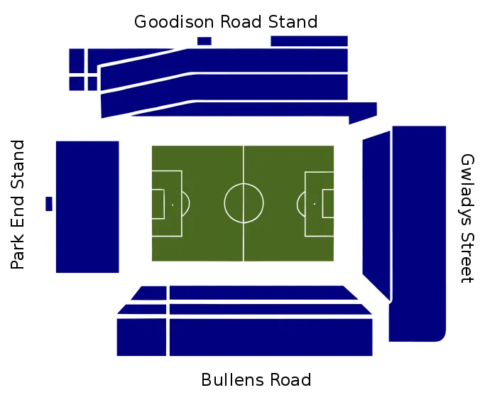 Sơ đồ bố trí các khán đài và chỗ ngồi tại sân Goodison Park, giúp người hâm mộ dễ dàng định vị vị trí