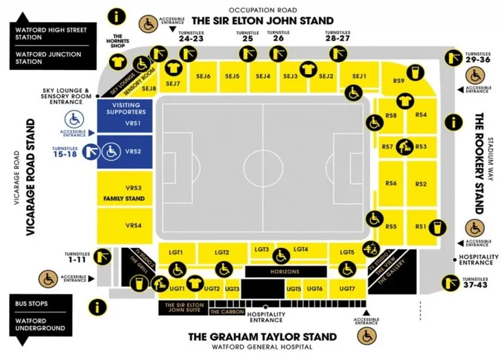 Sơ đồ bố trí chỗ ngồi các khán đài tại sân Vicarage Road của Watford FC