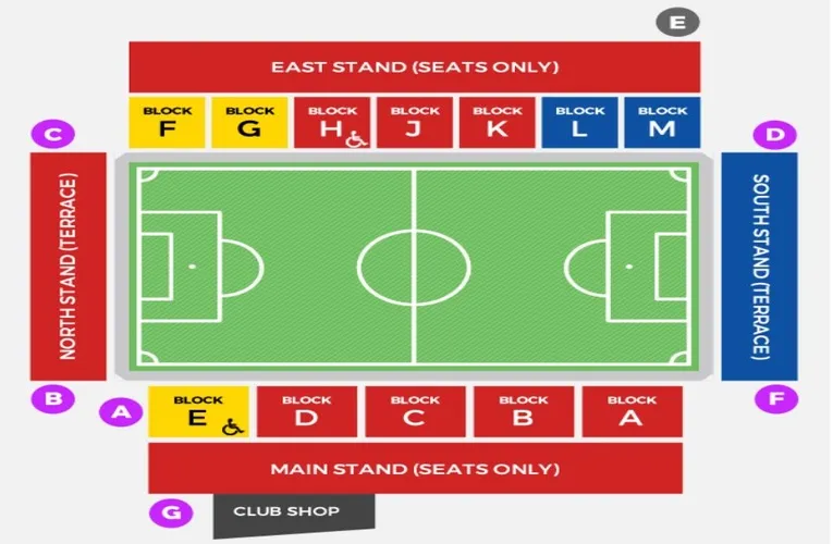 Sơ đồ mặt bằng chi tiết Sân vận động Aggborough, minh họa vị trí các khán đài và khu vực cổ động viên