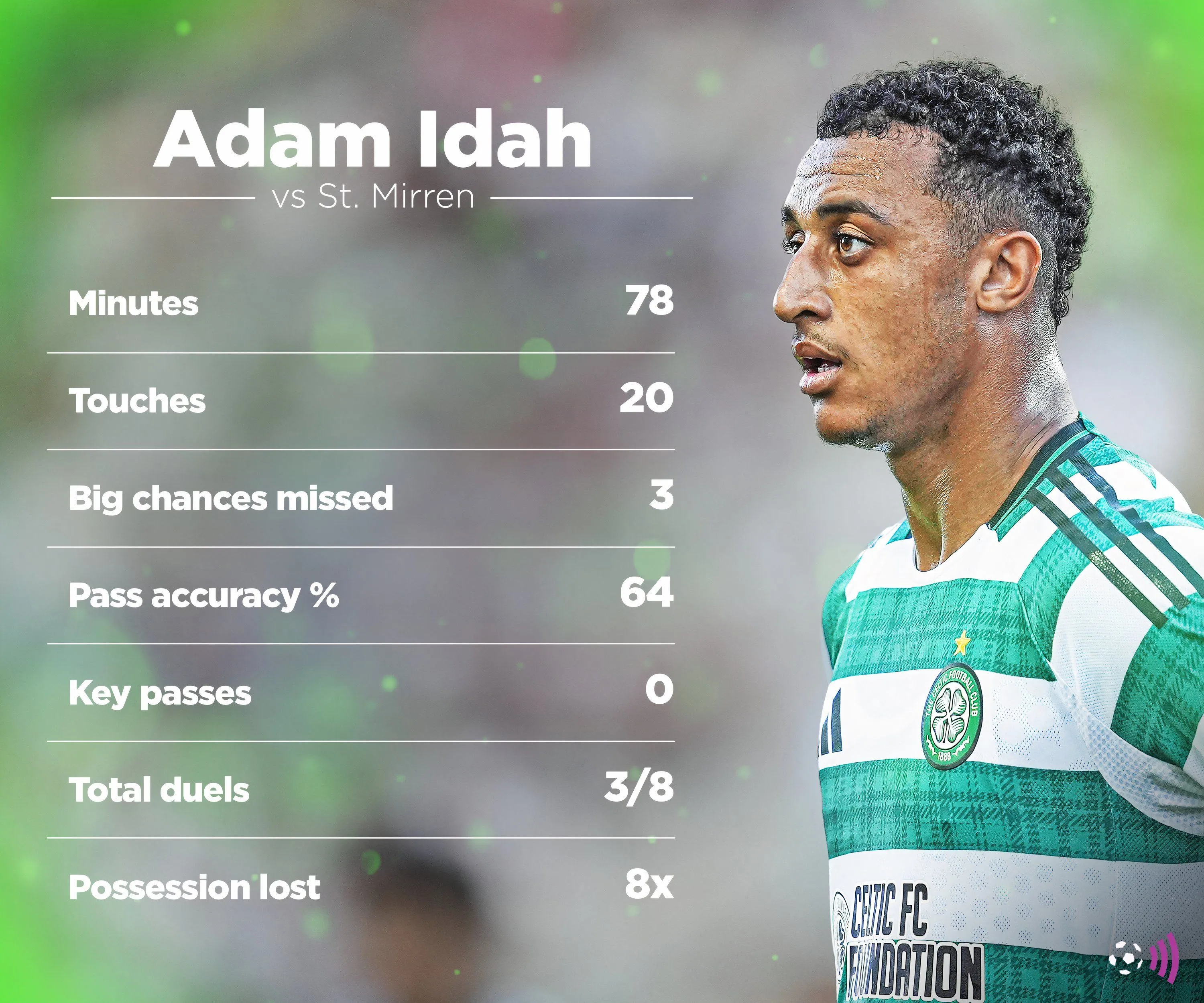 Adam Idah trong trận đấu giữa Celtic và St Mirren