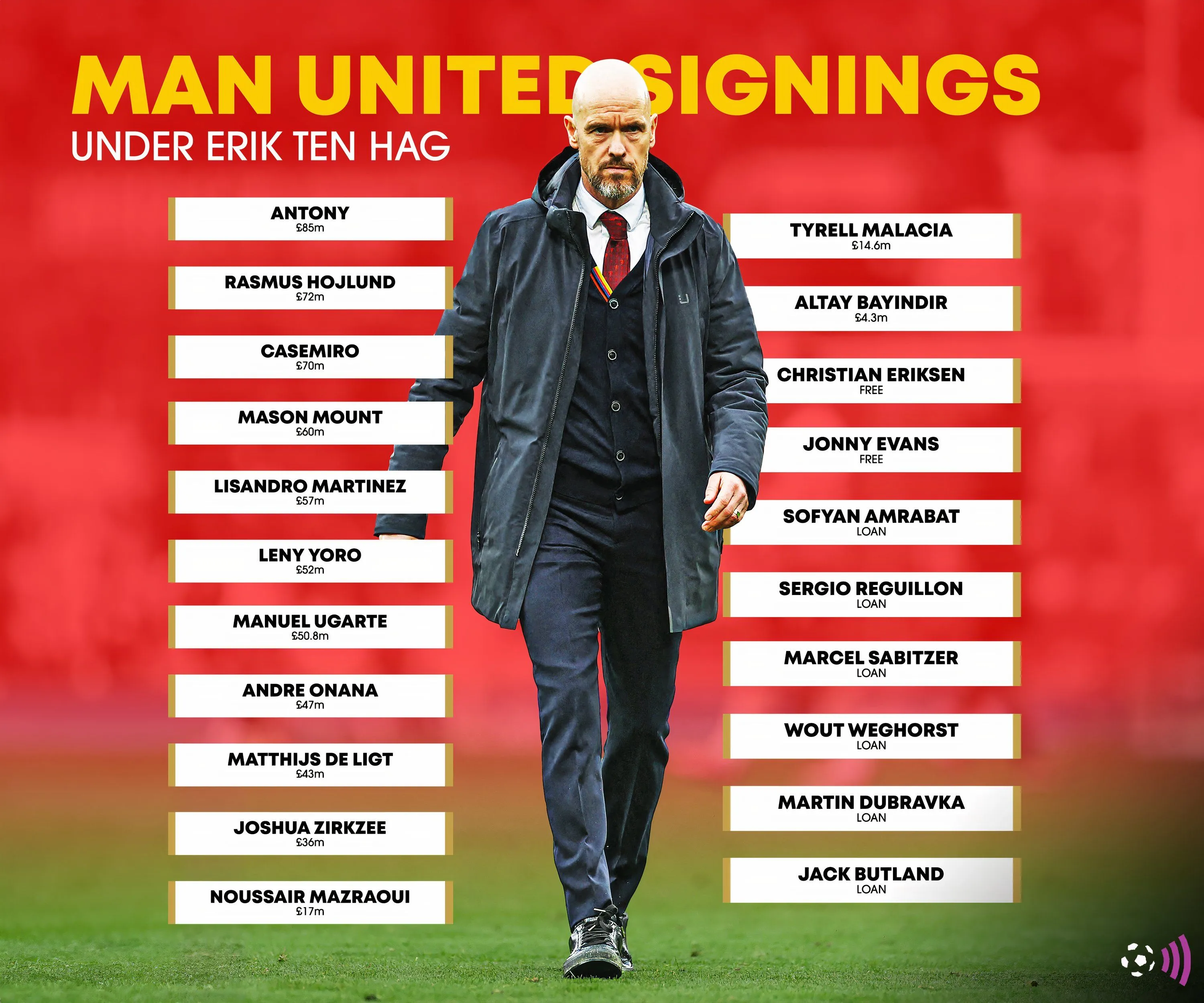 Huấn luyện viên Erik ten Hag và các bản hợp đồng thất bại của Man Utd