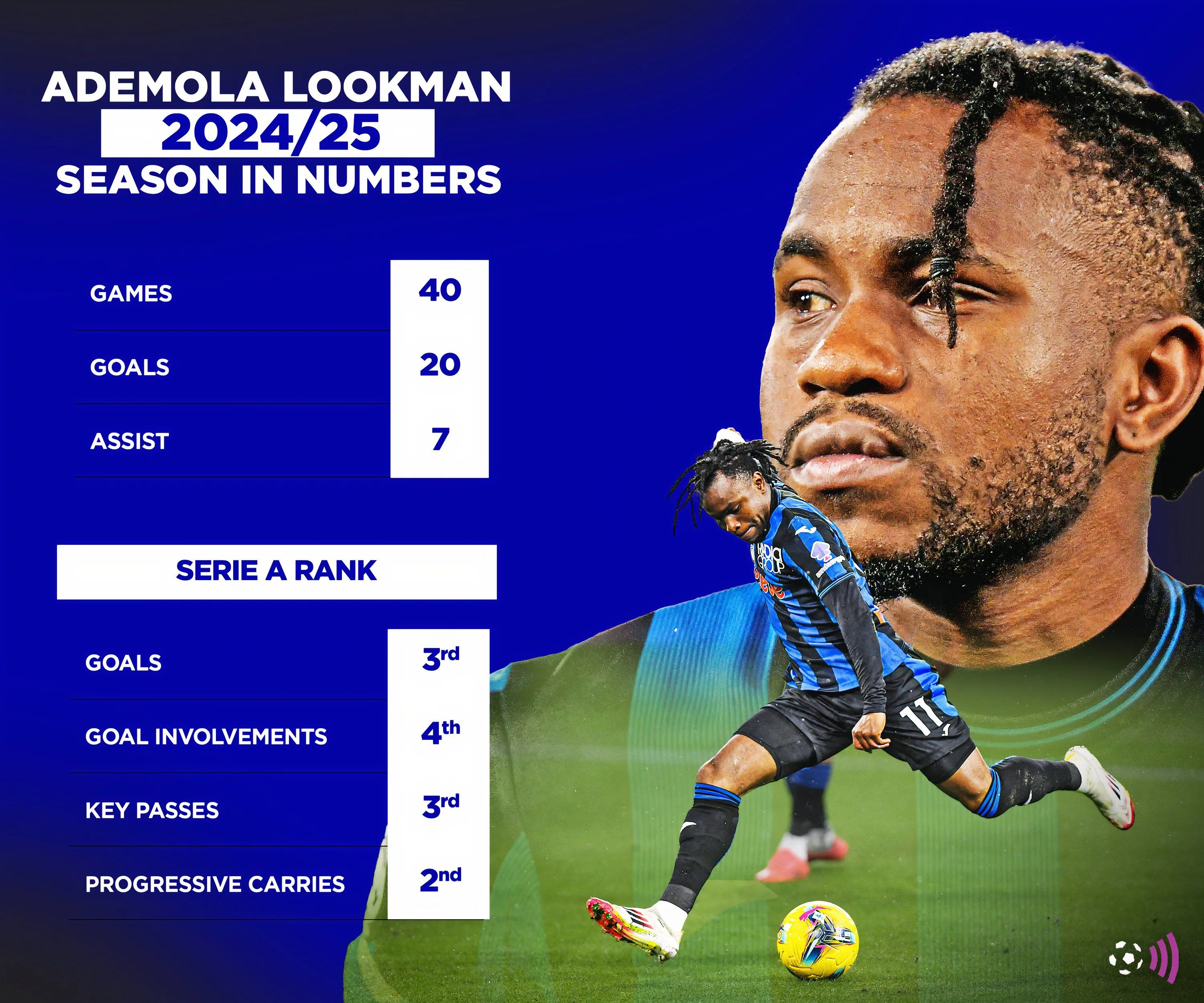 Biểu đồ thống kê phong độ ấn tượng của Ademola Lookman mùa giải 2024/25