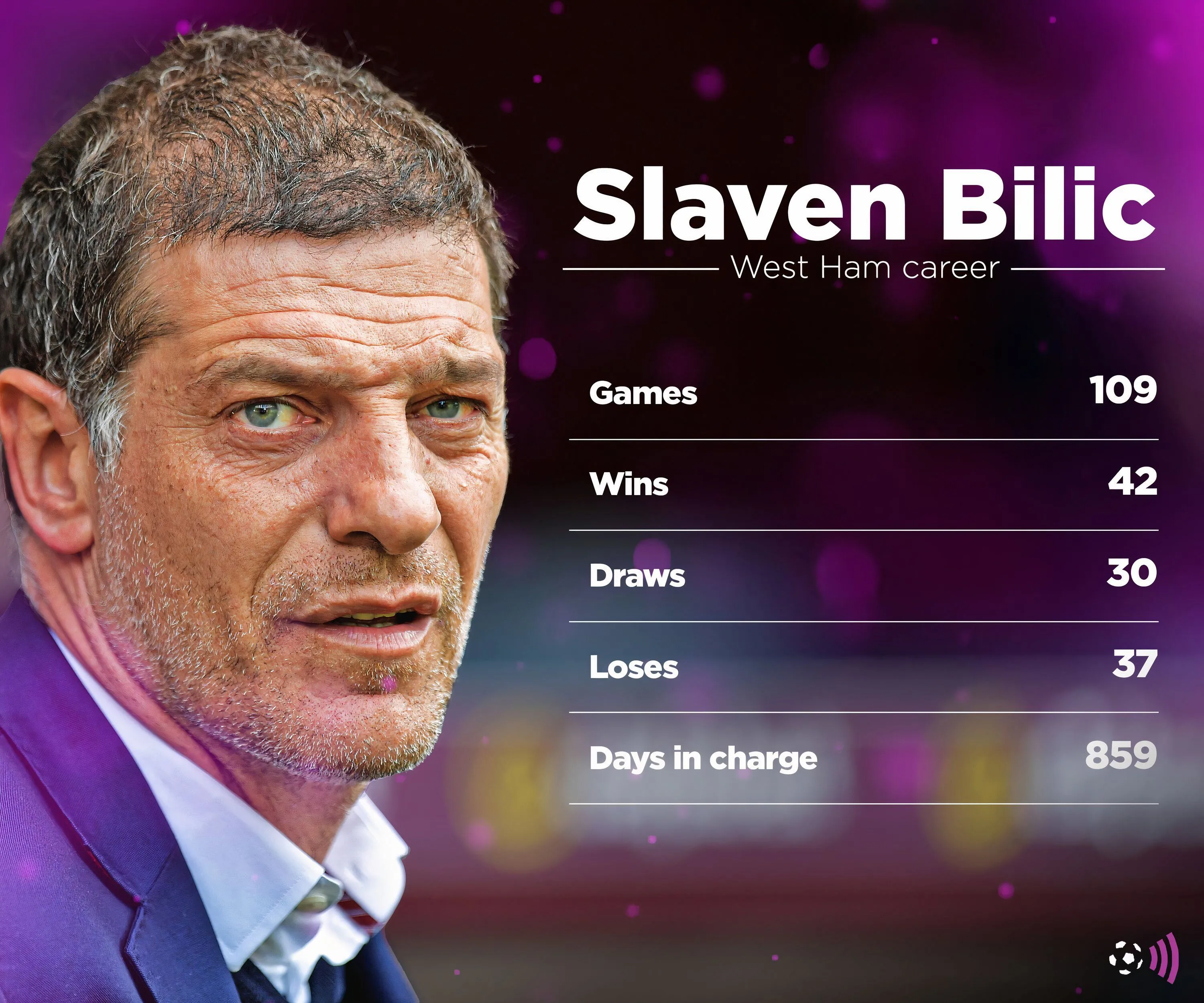 Slaven Bilic và những kỷ niệm cùng West Ham