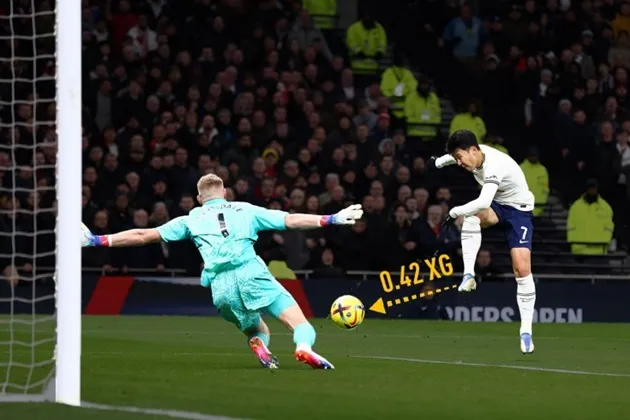 Dữ liệu và xG là nền tảng trong tuyển trạch hiện đại