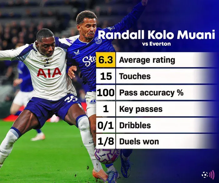 Randal Kolo Muani gặp khó trước hàng thủ Everton trong trận đấu tại Goodison Park
